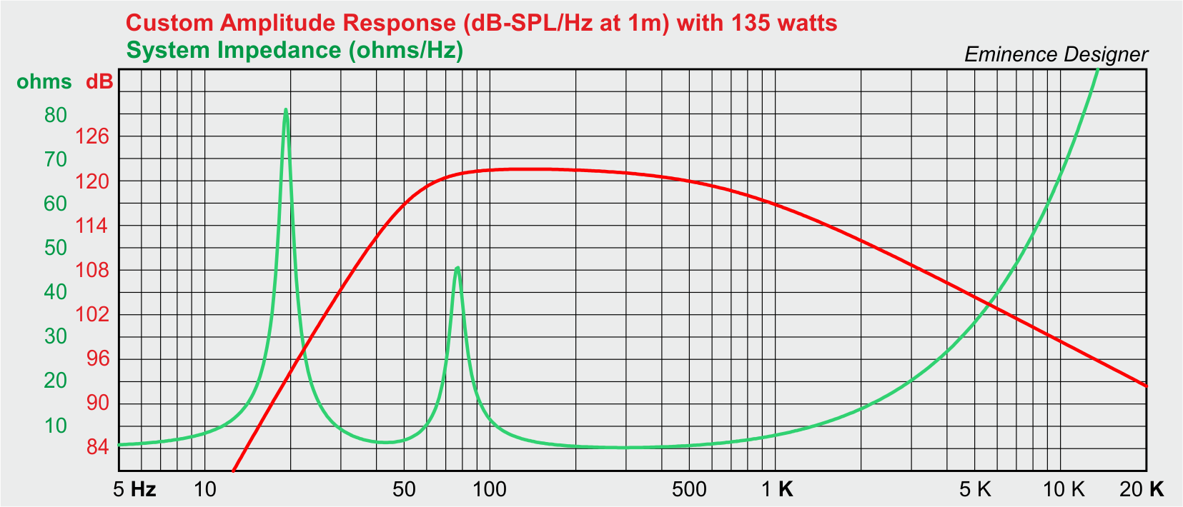 frequency response and impedance curve